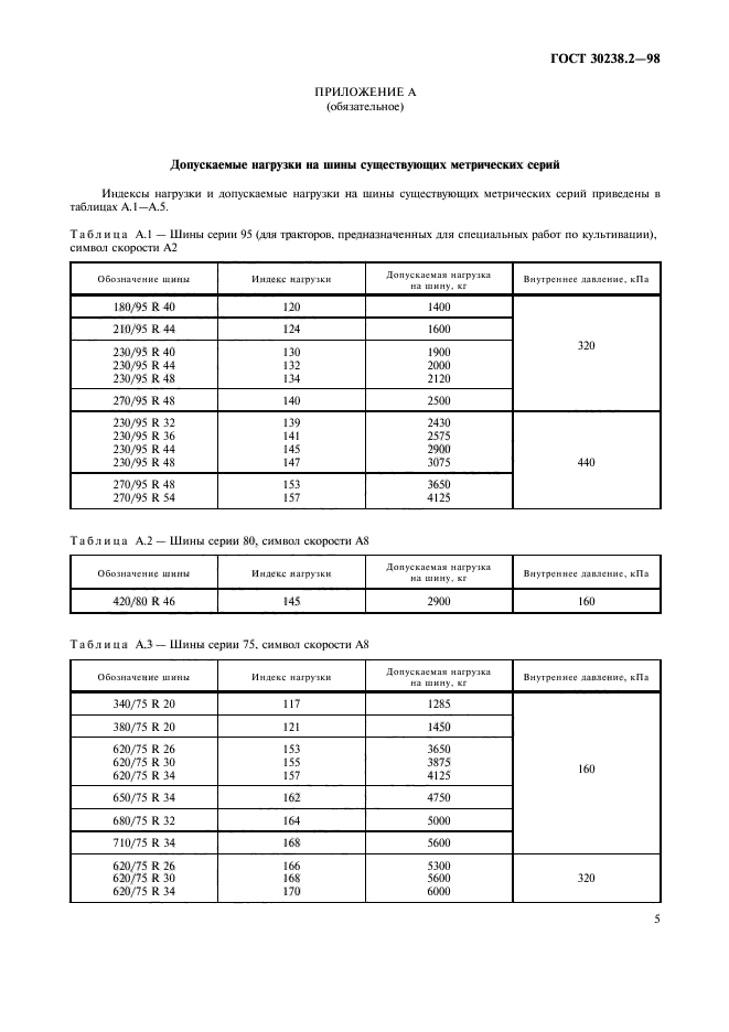  30238.2-98