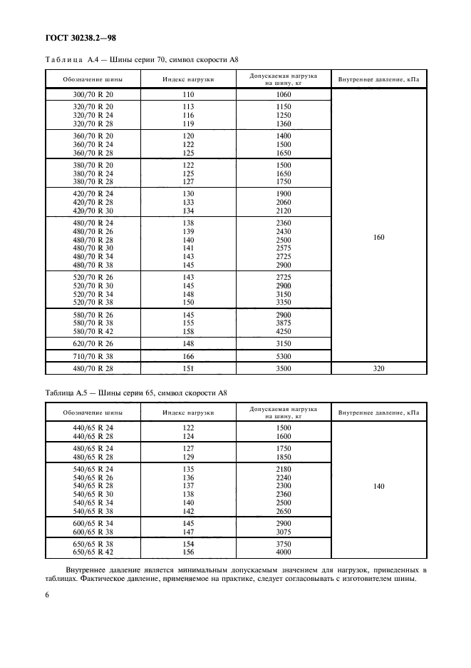  30238.2-98