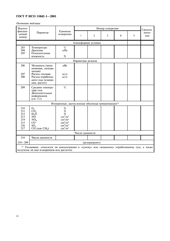    11042-1-2001