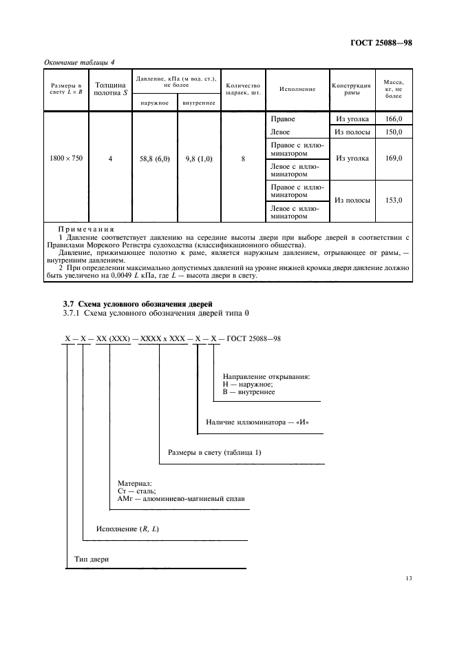  25088-98