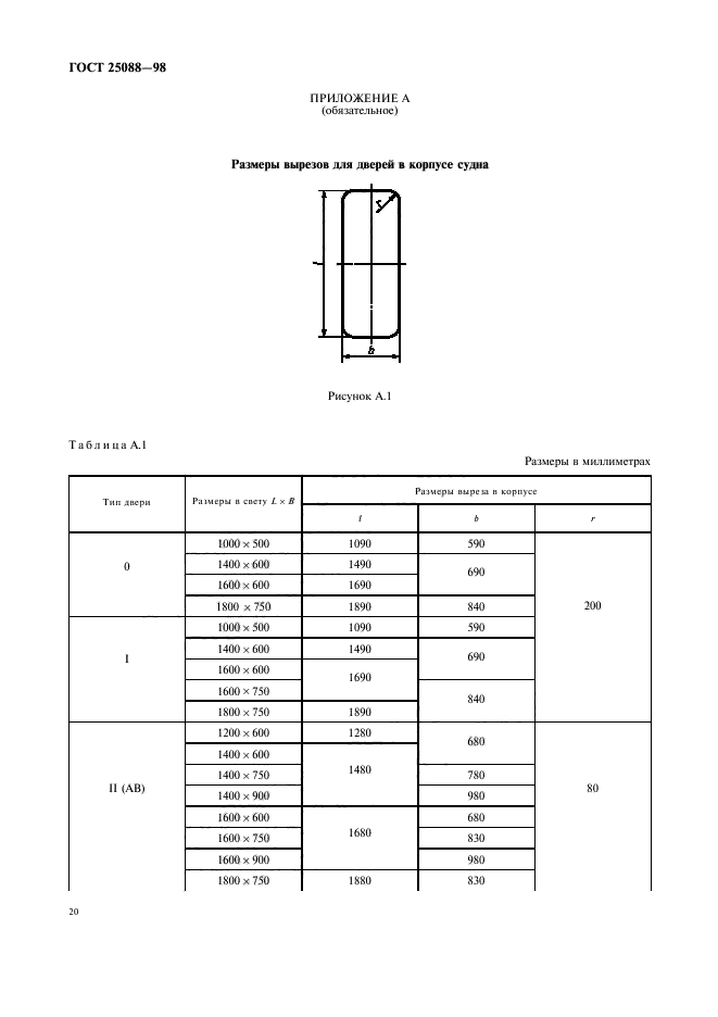  25088-98