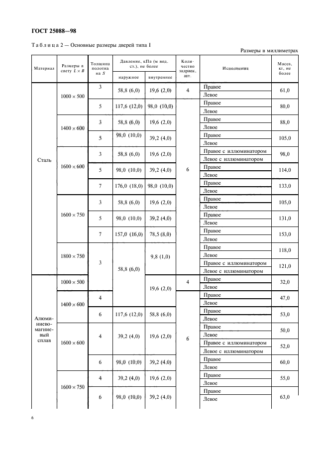  25088-98