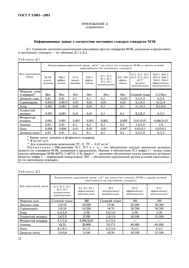   51801-2001