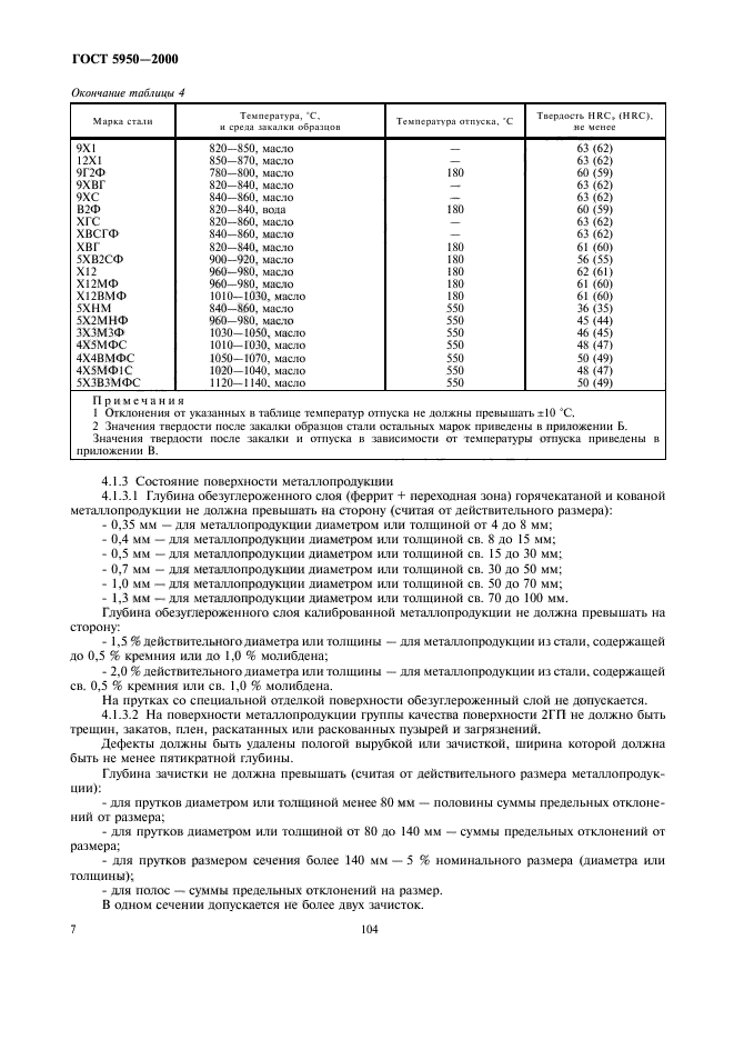  5950-2000