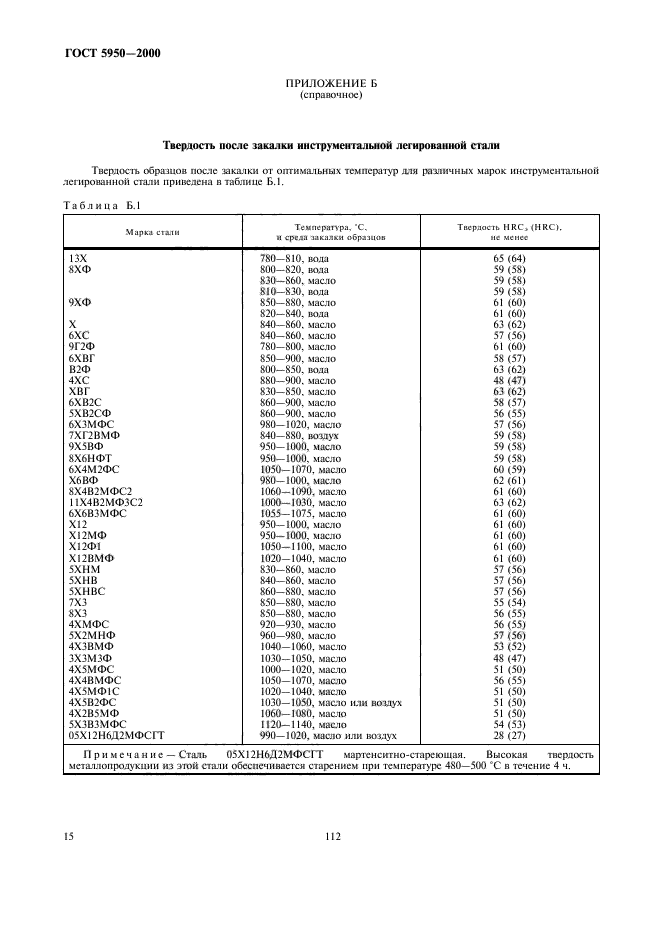  5950-2000