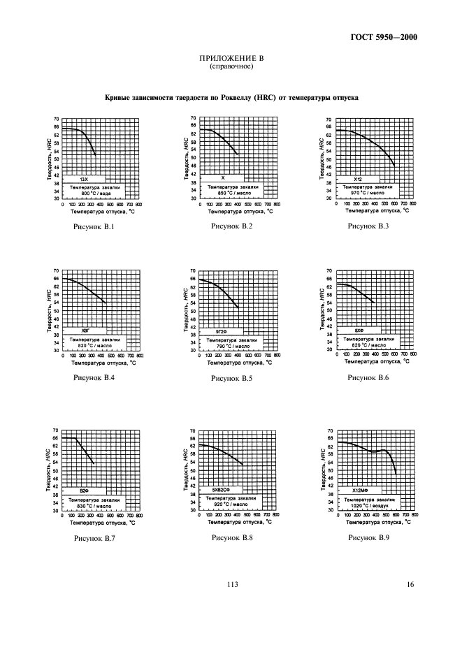  5950-2000