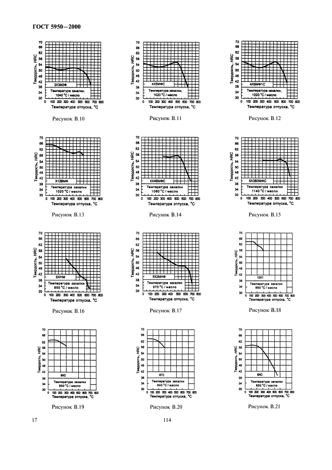  5950-2000