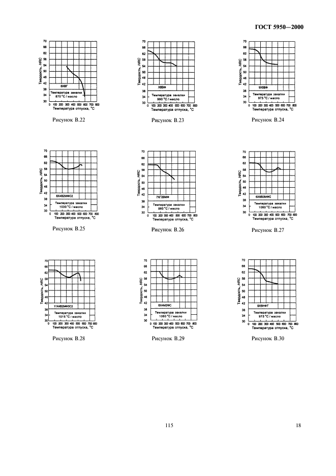  5950-2000