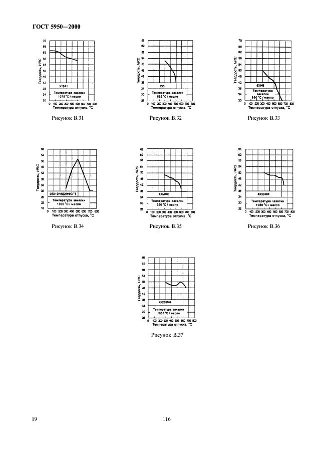  5950-2000