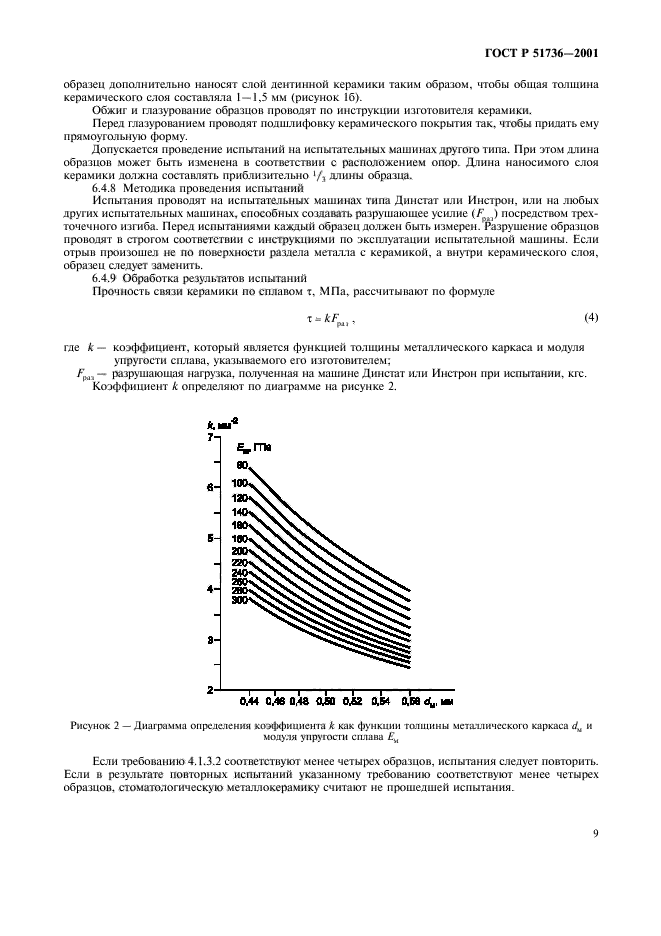   51736-2001