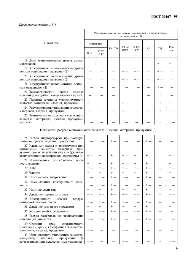  30167-95