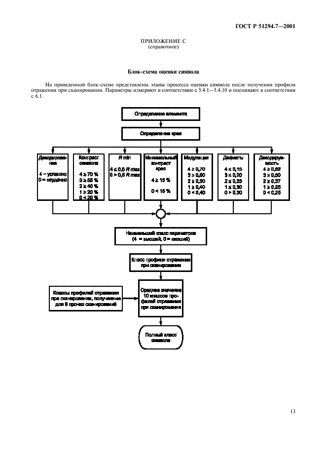   51294.7-2001