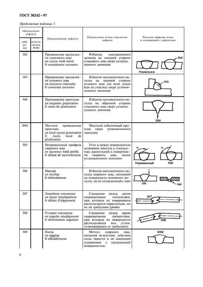  30242-97