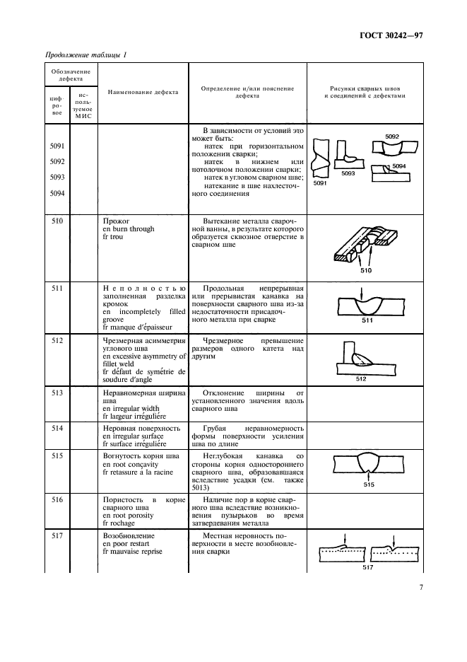  30242-97