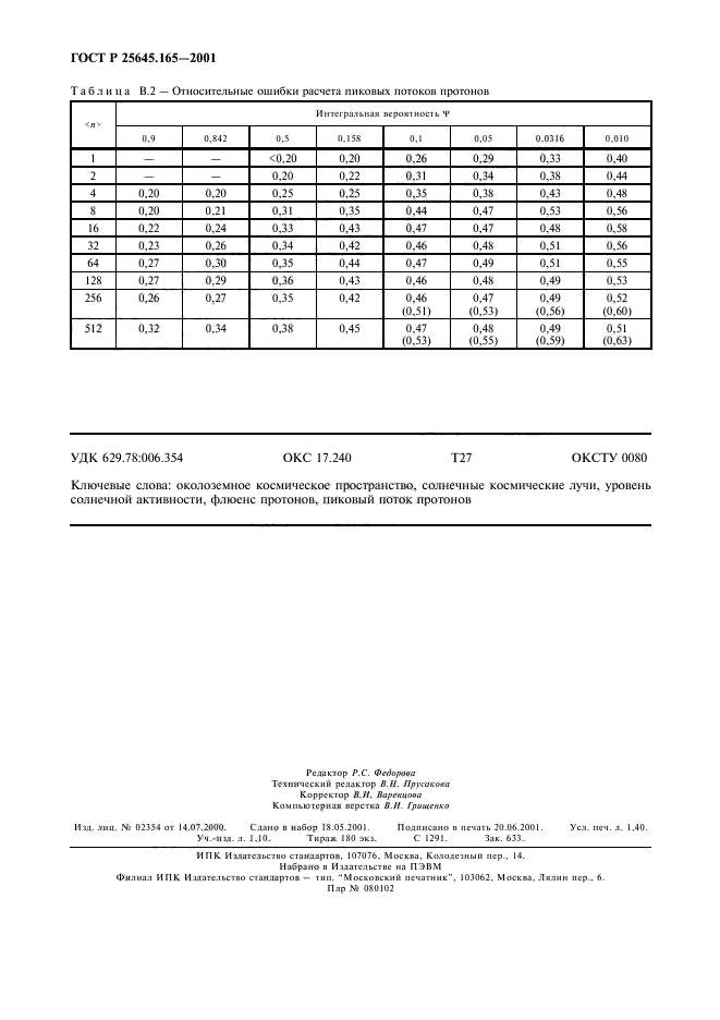   25645.165-2001