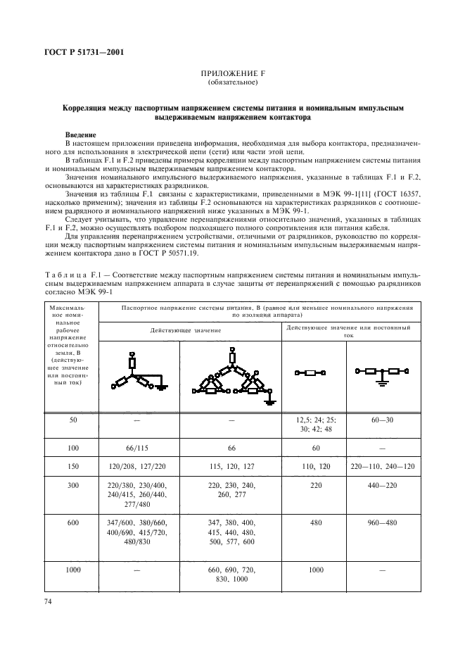   51731-2001