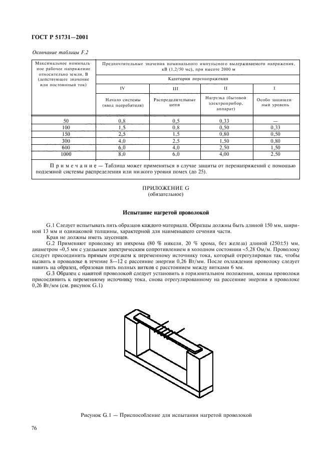   51731-2001