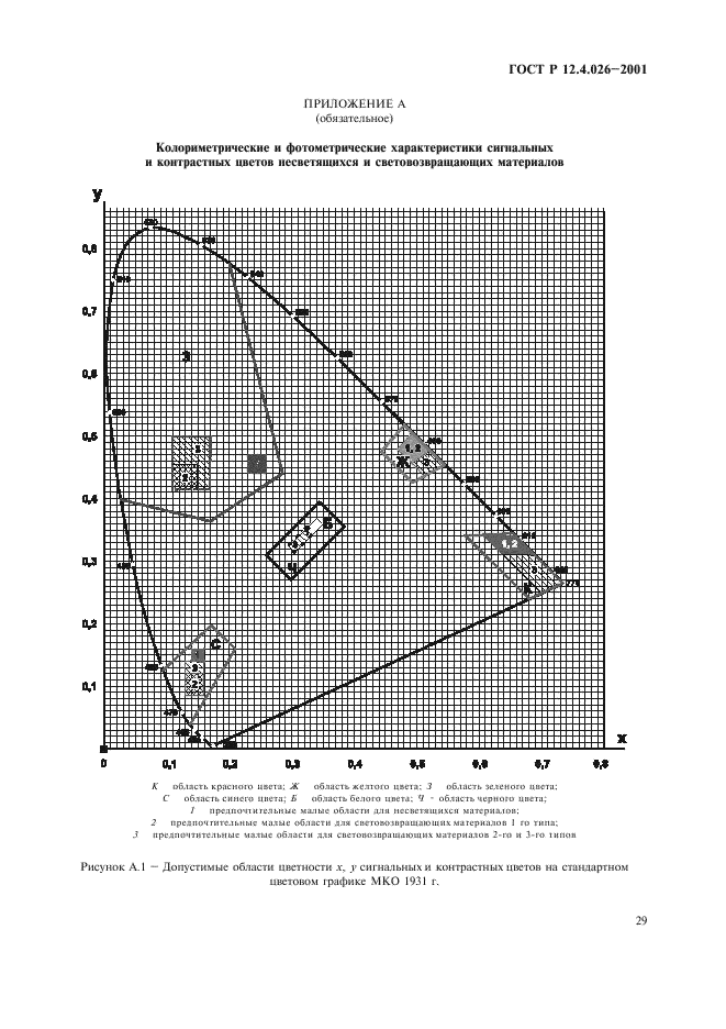   12.4.026-2001