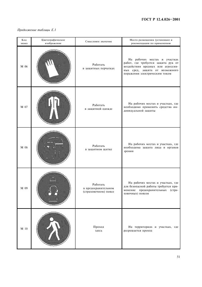   12.4.026-2001