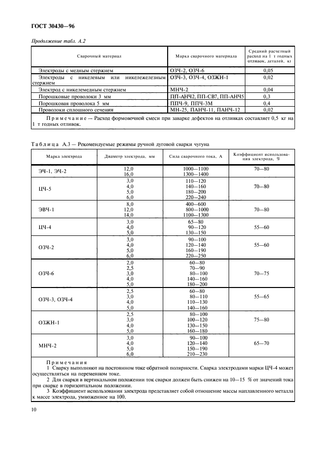  30430-96