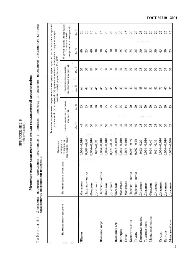  30710-2001