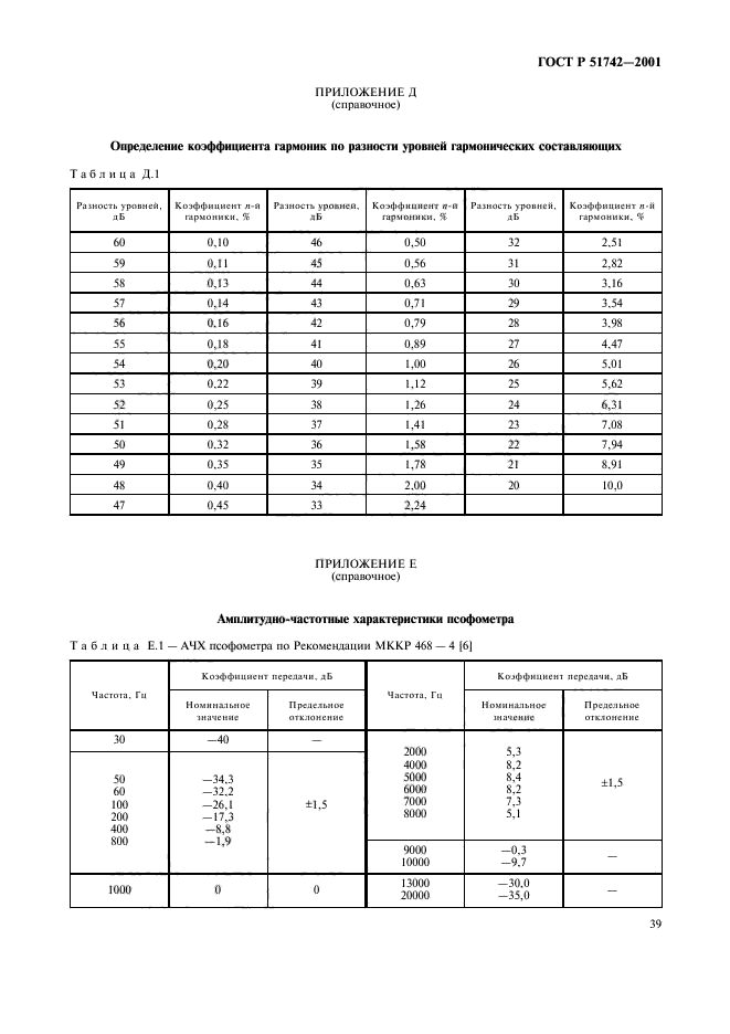   51742-2001