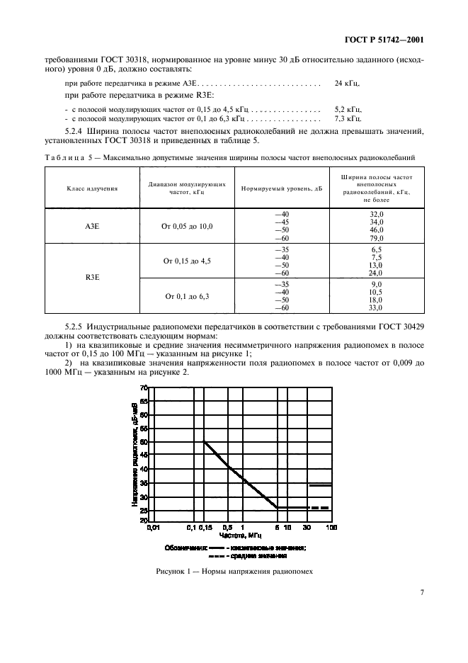   51742-2001