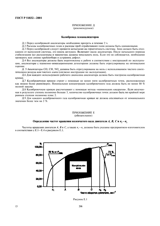   51832-2001