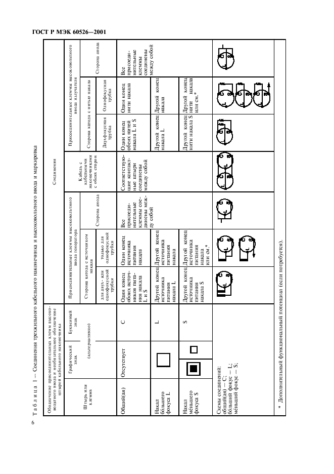    60526-2001