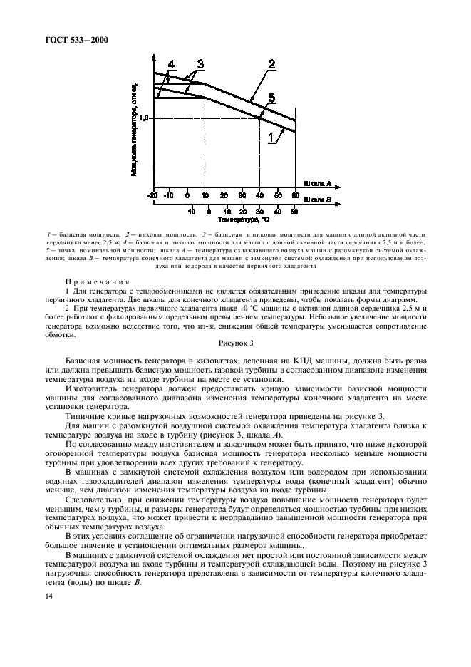  533-2000