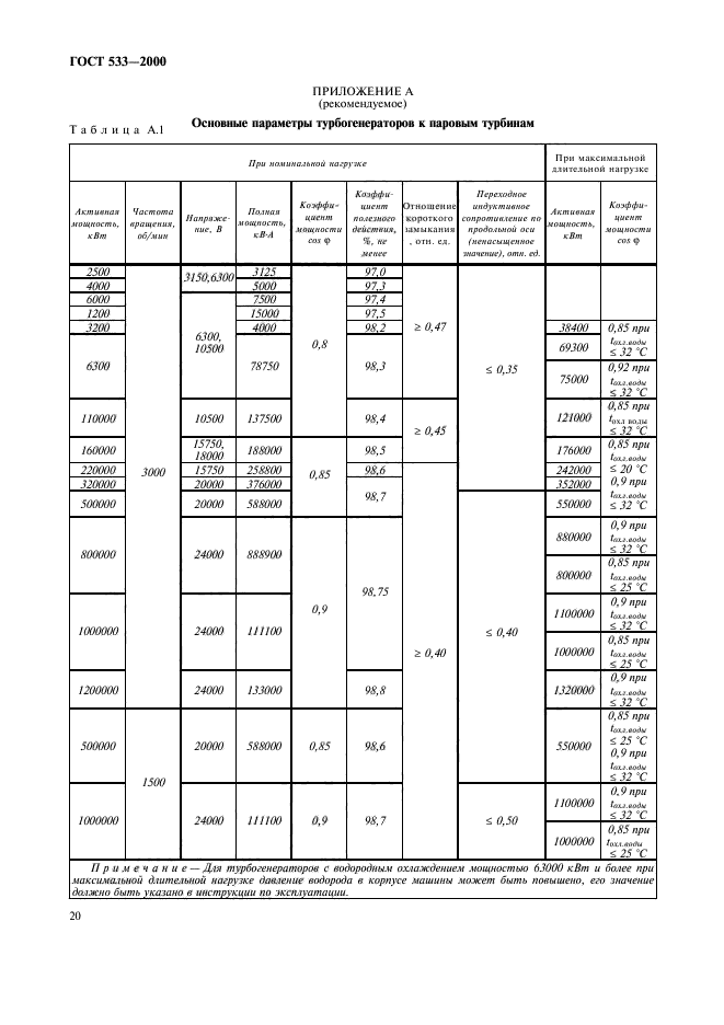  533-2000