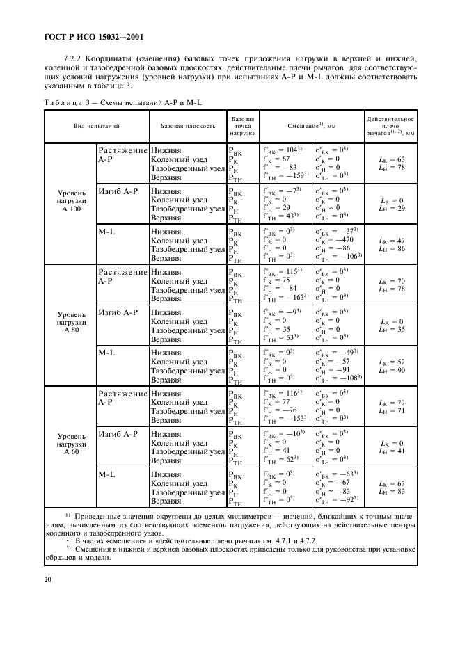    15032-2001