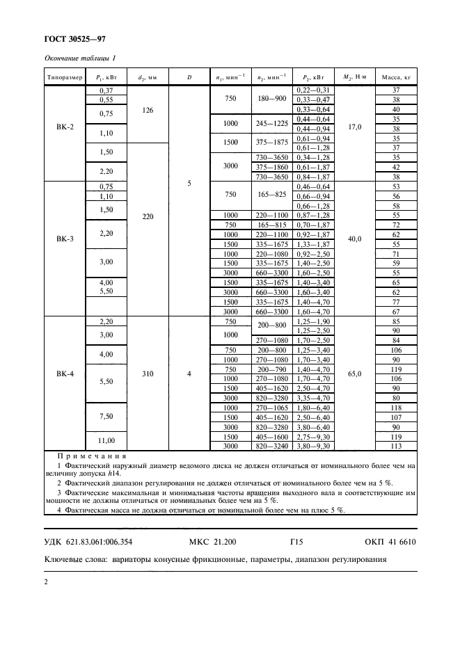  30525-97