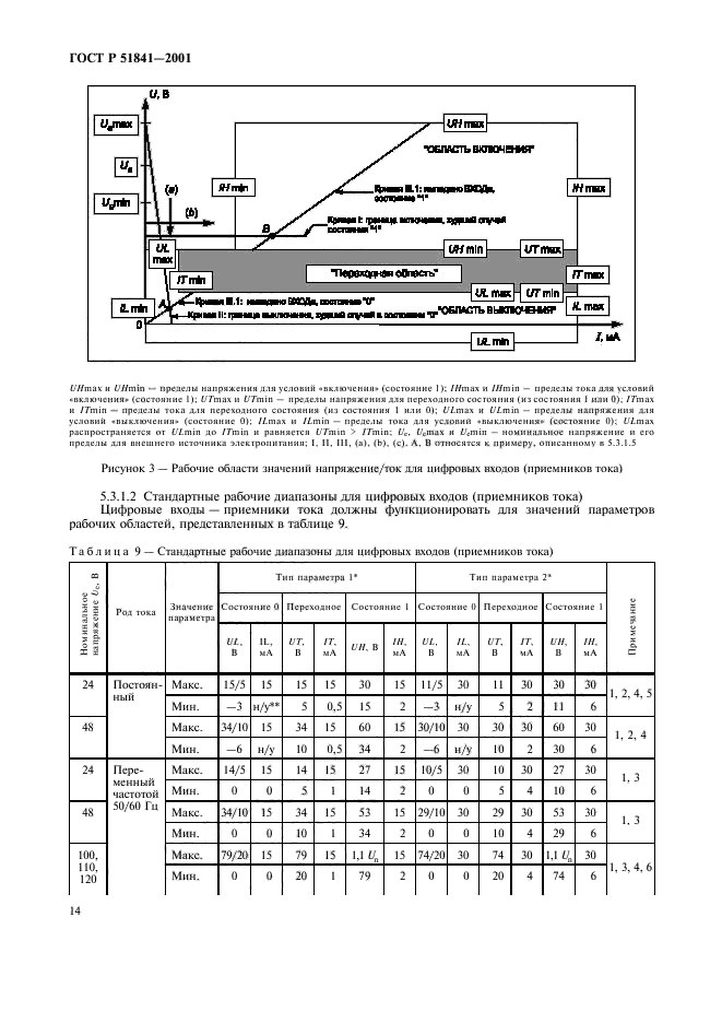   51841-2001