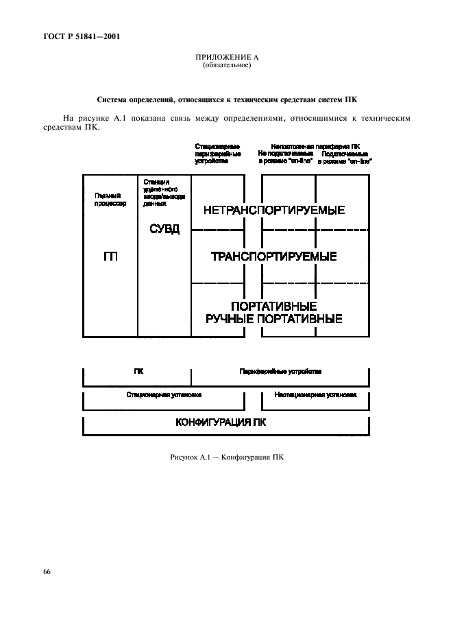   51841-2001