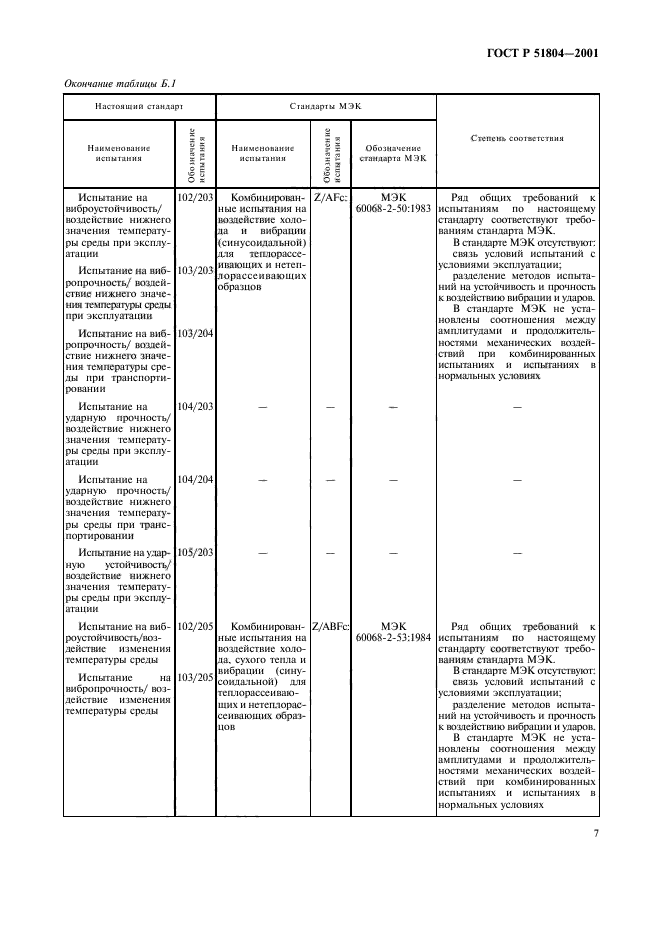   51804-2001