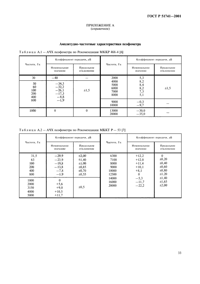   51741-2001