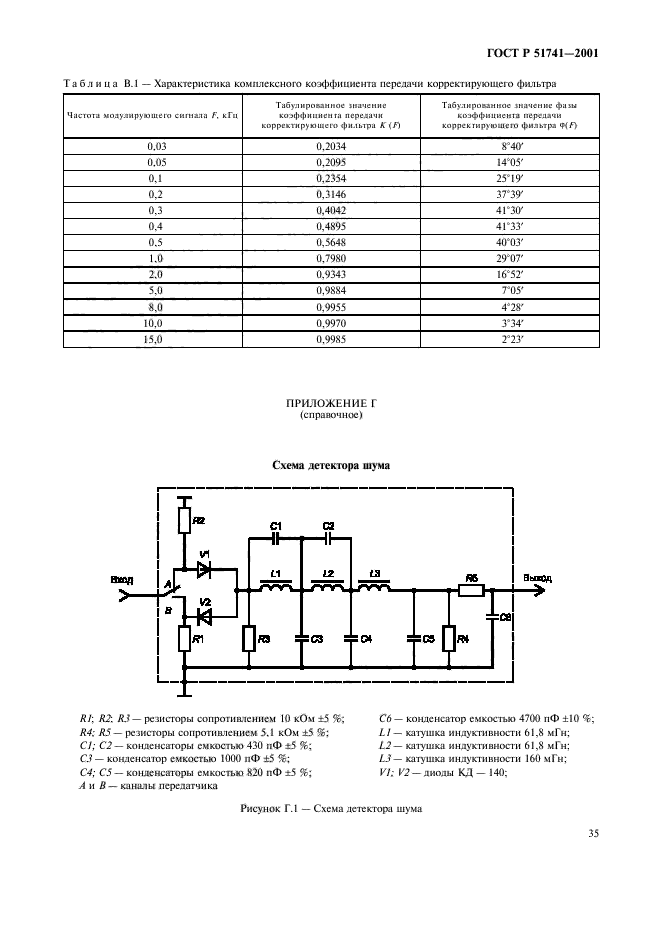   51741-2001