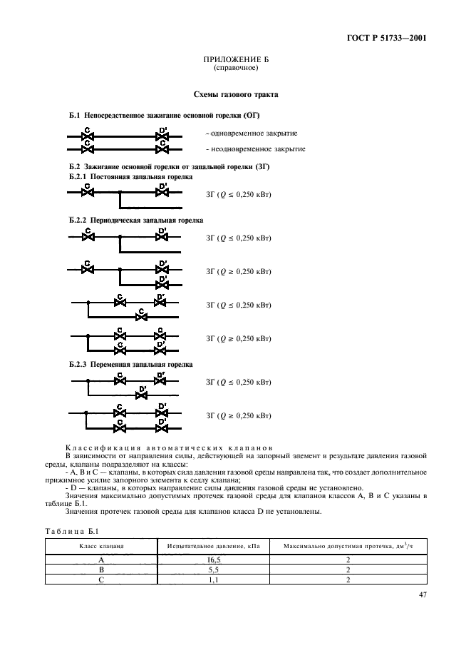   51733-2001