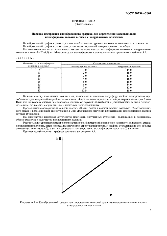  30739-2001