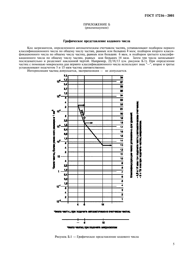  17216-2001