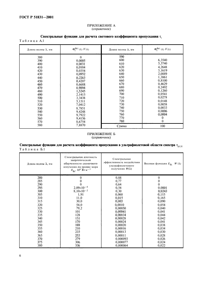   51831-2001