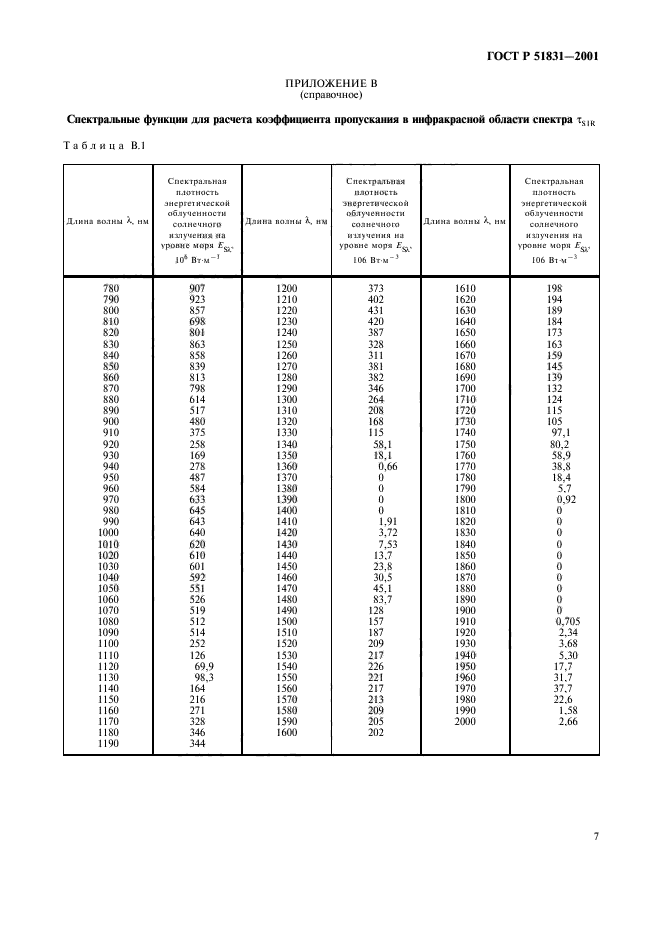   51831-2001