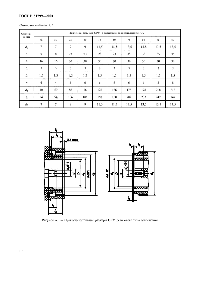   51799-2001