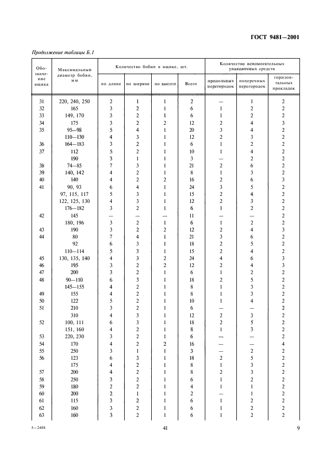  9481-2001