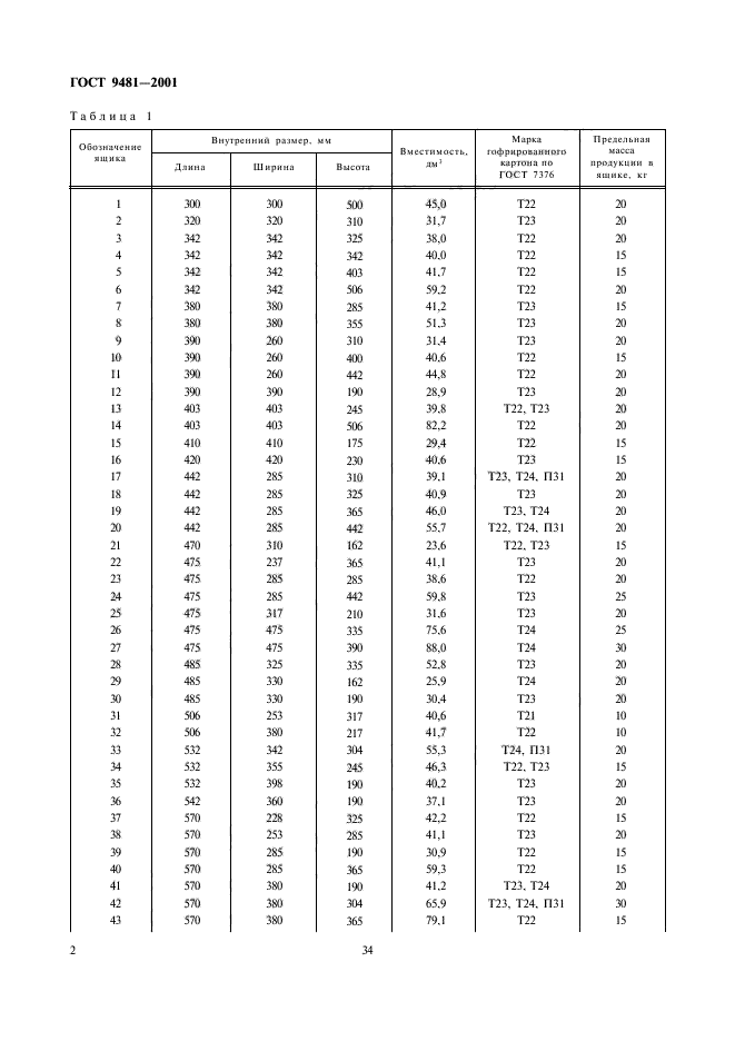  9481-2001