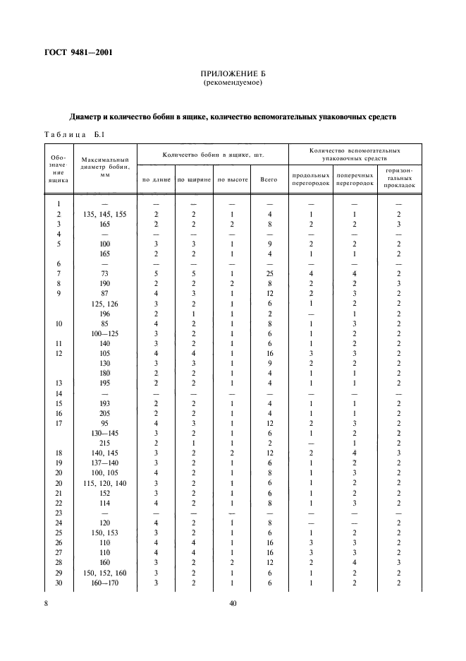  9481-2001