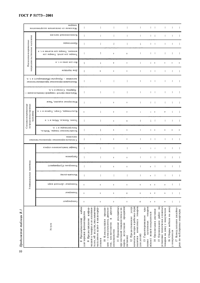   51773-2001