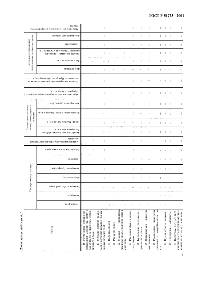   51773-2001