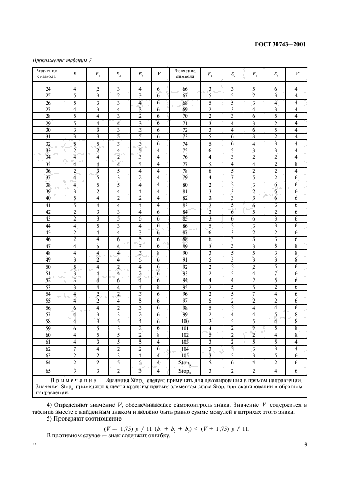  30743-2001